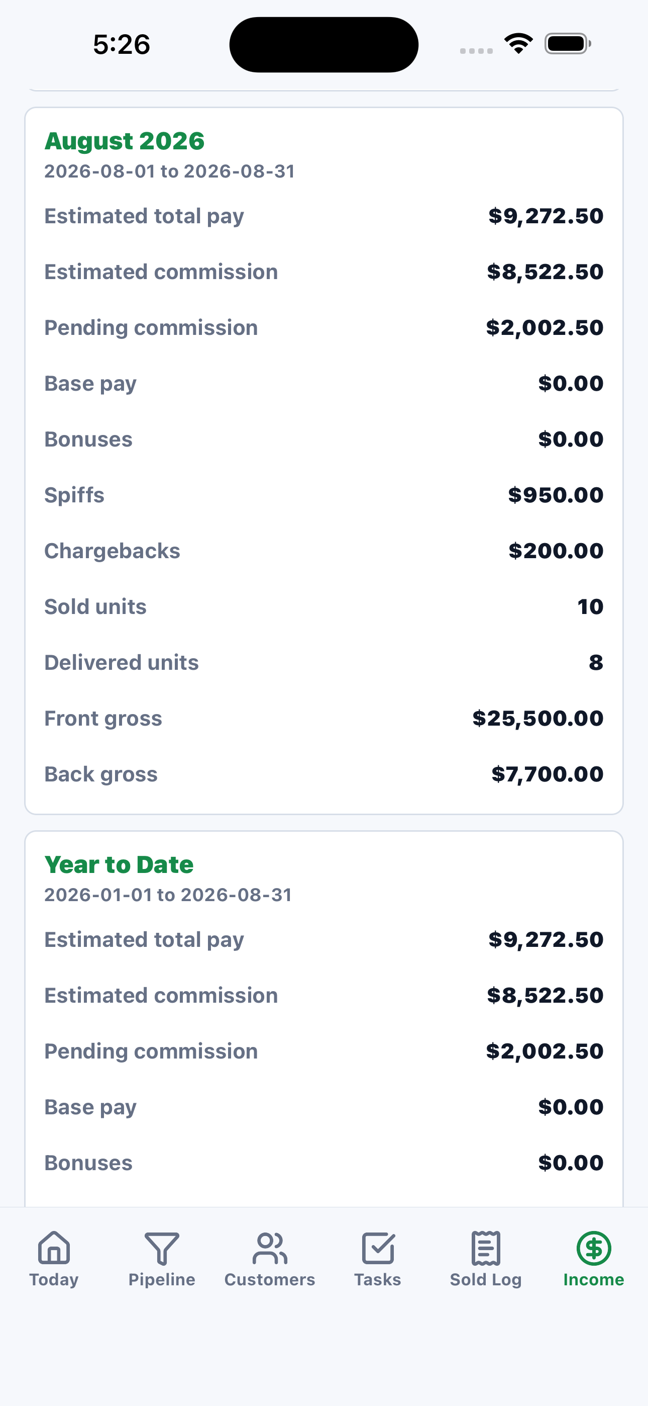 DealBuddy Income screen showing total pay, estimated and pending commission, base pay, bonuses, spiffs, and chargebacks